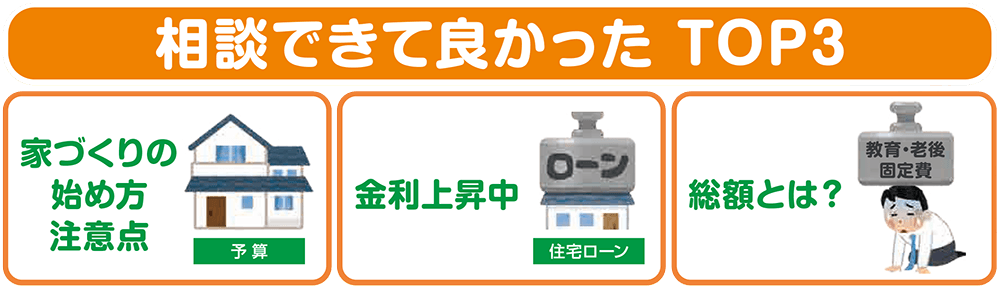 相談できてよかったTOP3