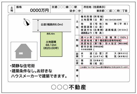 土地選び大丈夫 建ぺい率 容積率 家たてる コンサル つくば 水戸